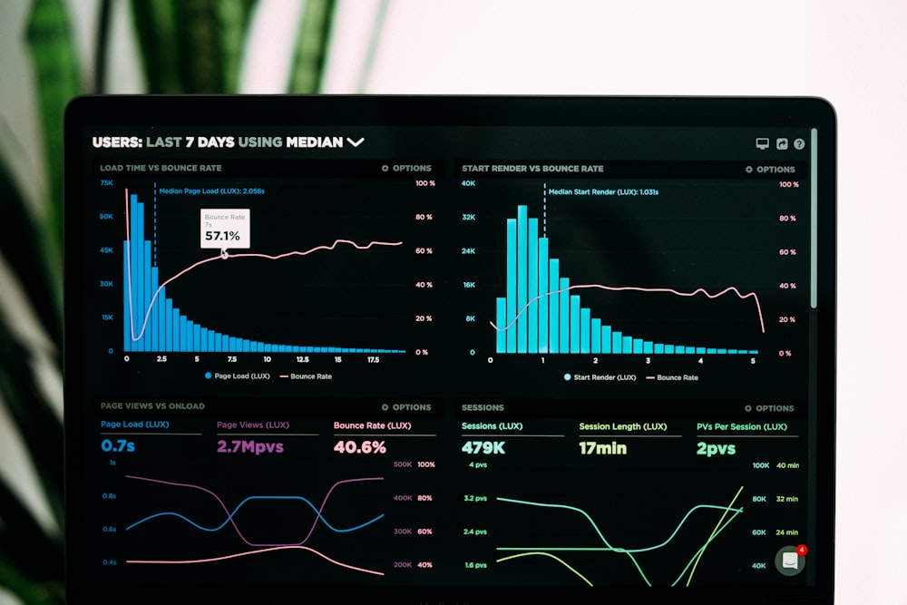 Odoo ERP Dashboard